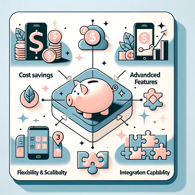 piggy bank with icons for cost savings, advanced features, flexibility, and integration