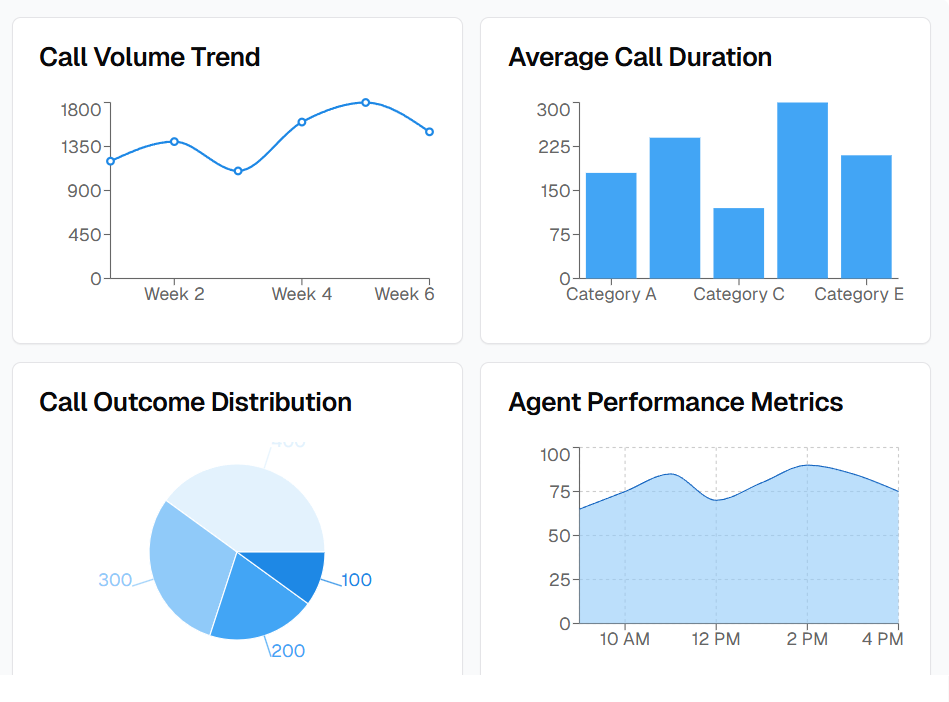 Advanced Call Analysis